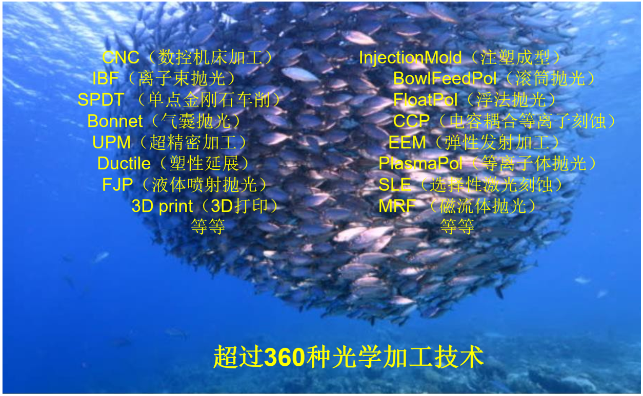 PanDao��W�ӹ��u��ܛ��